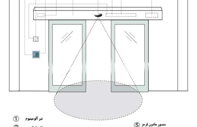 راهنمای نصب درب شیشه‌ای اتوماتیک
