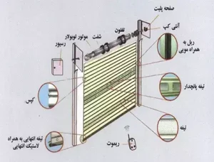 قطعات درب اتوماتیک کرکره‌ای